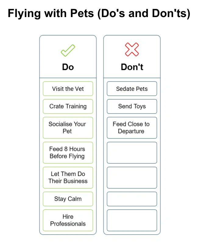 A list of do's and don't when flying with pets.