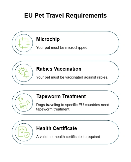 Requirements for taking pets from AU to the EU.